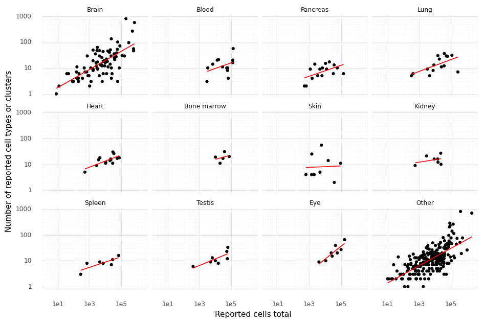 Example analysis notebook - single cell studies database — Single Cell ...